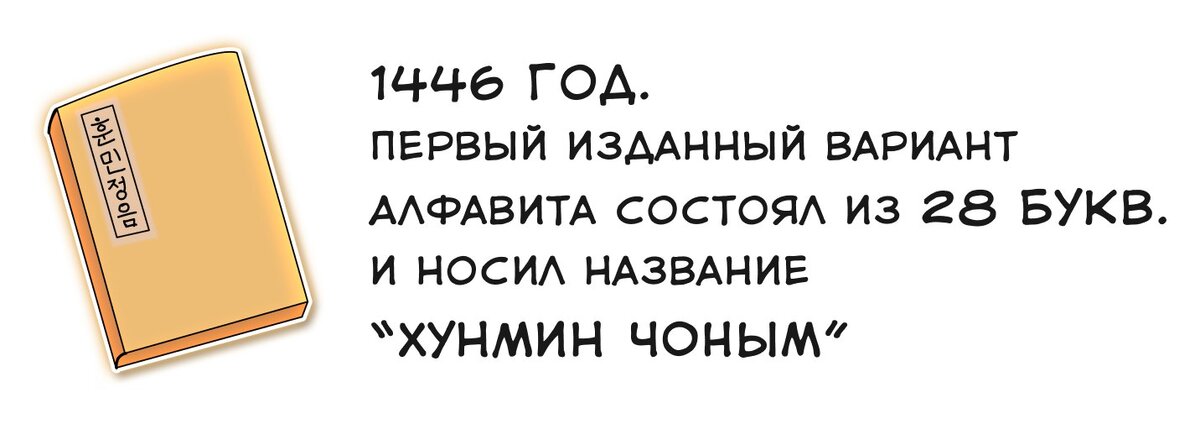 Первое издание корейского алфавита