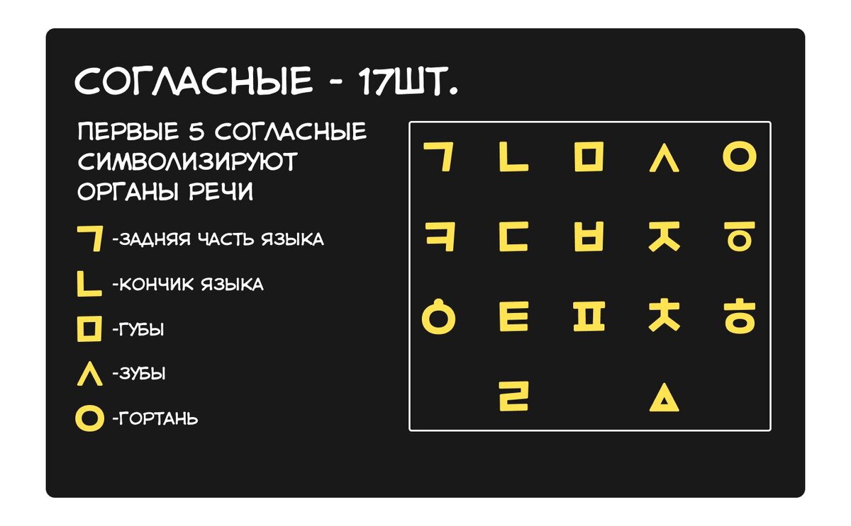 Согласные первого варианта алфавита