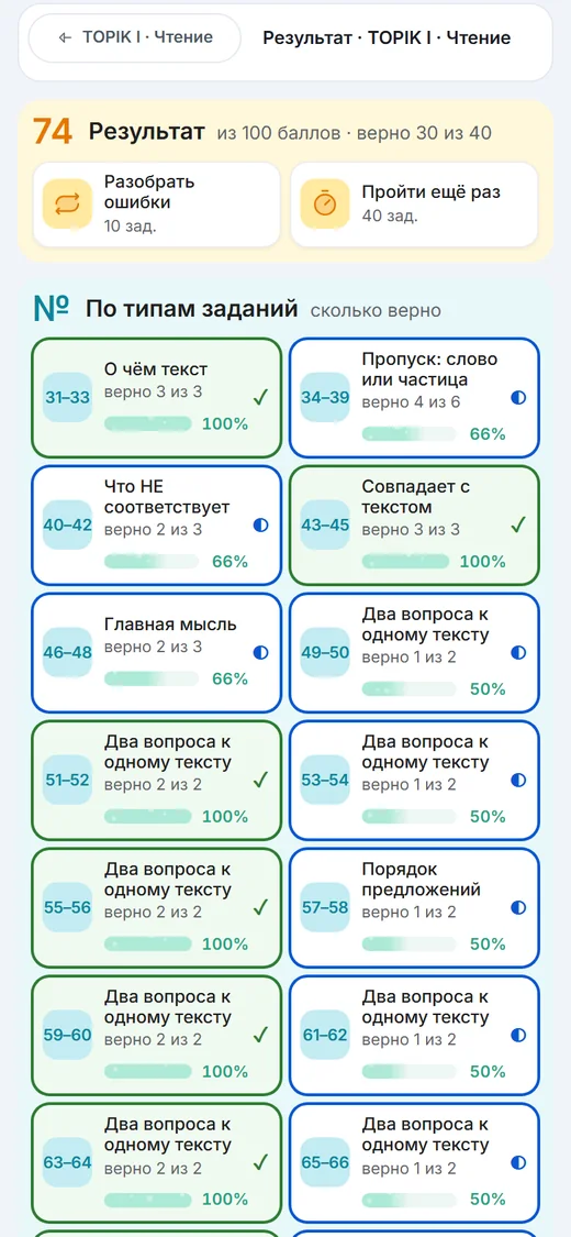 Результат: 74 из 100 баллов и разбивка по типам заданий